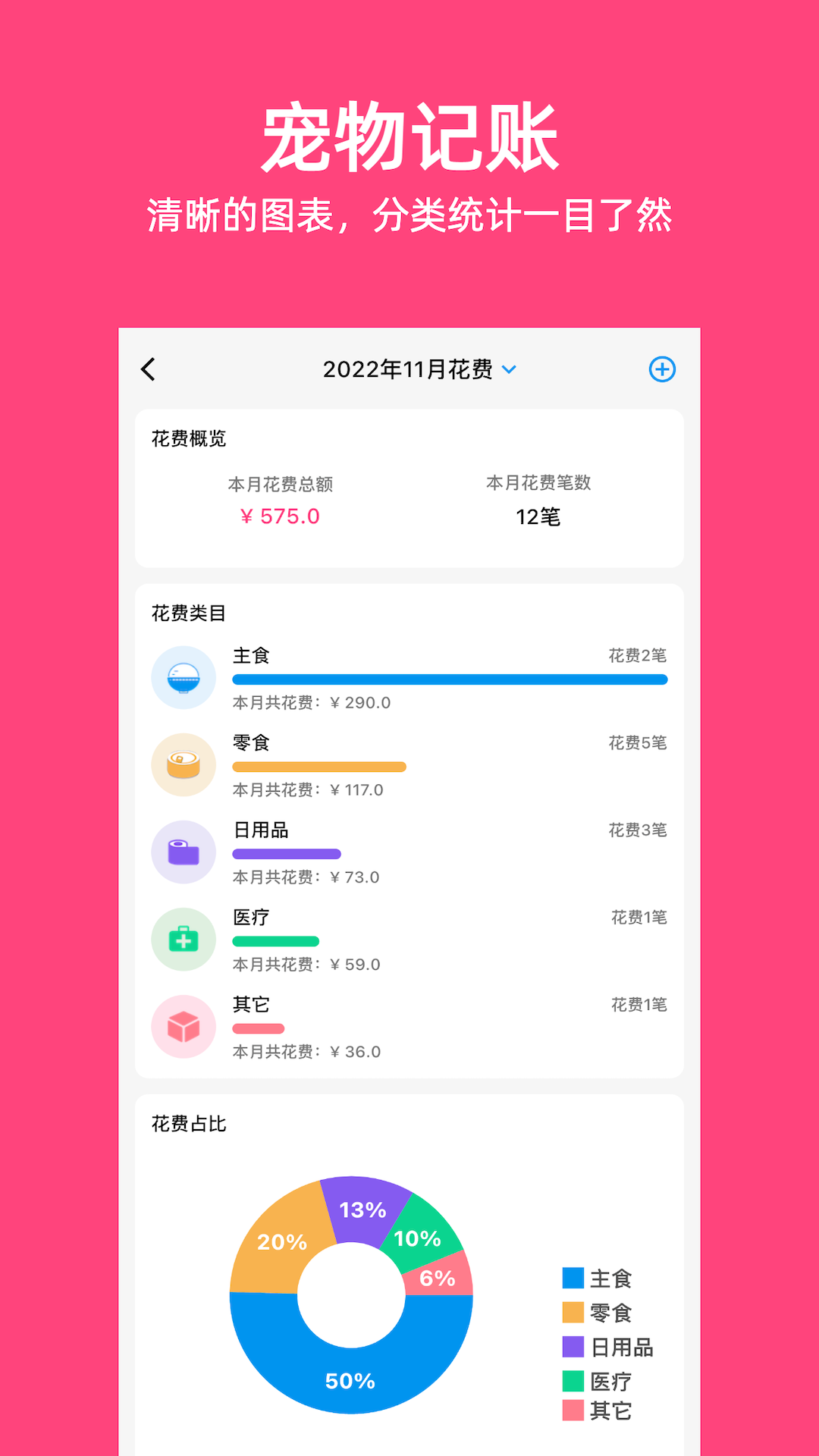 鏟屎官日記app下載-鏟屎官日記app安卓下載v5.10.0