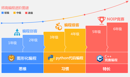 編程入門學習軟件大全