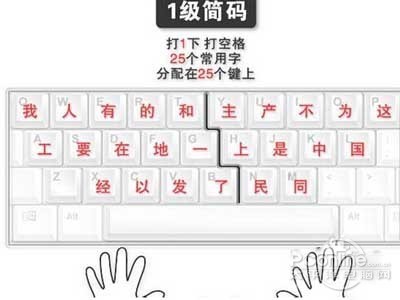 五筆打字教程入門-新手學五筆打字的步驟