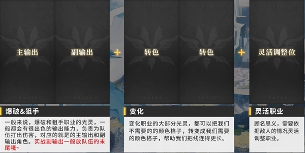 白夜極光強度榜2023-白夜極光角色強度排行榜大全最新一覽