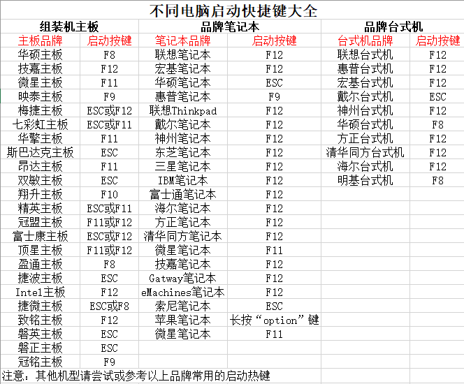 怎么安裝win7系統(tǒng)步驟-大白菜win7系統(tǒng)安裝教程