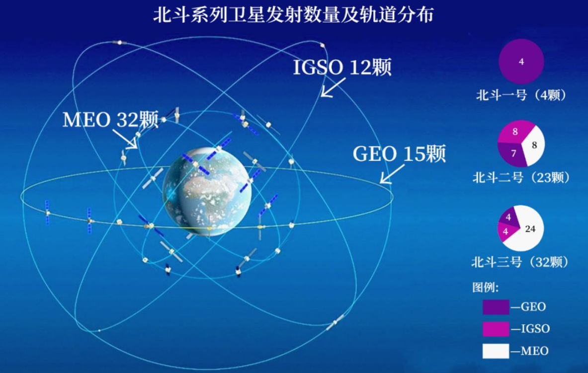 用北斗衛(wèi)星的導(dǎo)航軟件合集