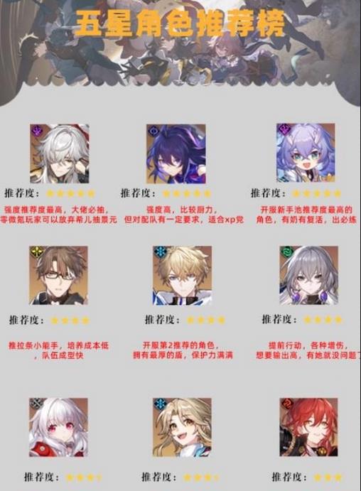 崩壞星穹鐵道五星角色強度榜-星穹鐵道五星角色強度榜最新一覽