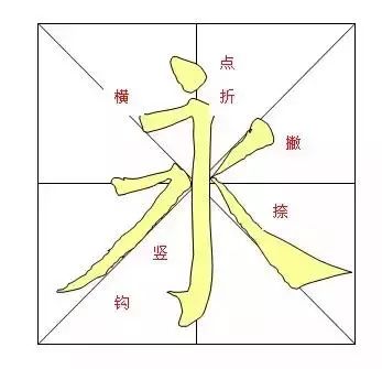 書法教程入門毛筆-毛筆書法字體入門基礎(chǔ)教程