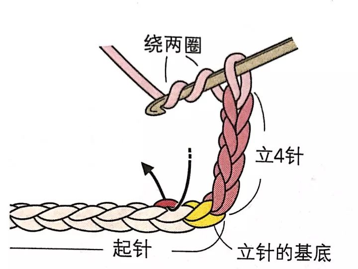鉤針教程基礎(chǔ)入門-鉤針入門編織基礎(chǔ)教程