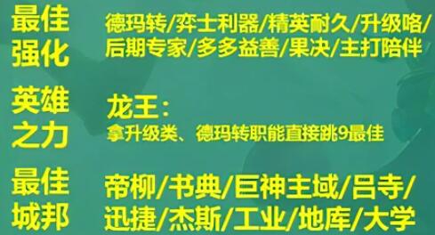 云頂之弈s9陣容搭配圖表-云頂之弈s9最強陣容搭配一覽