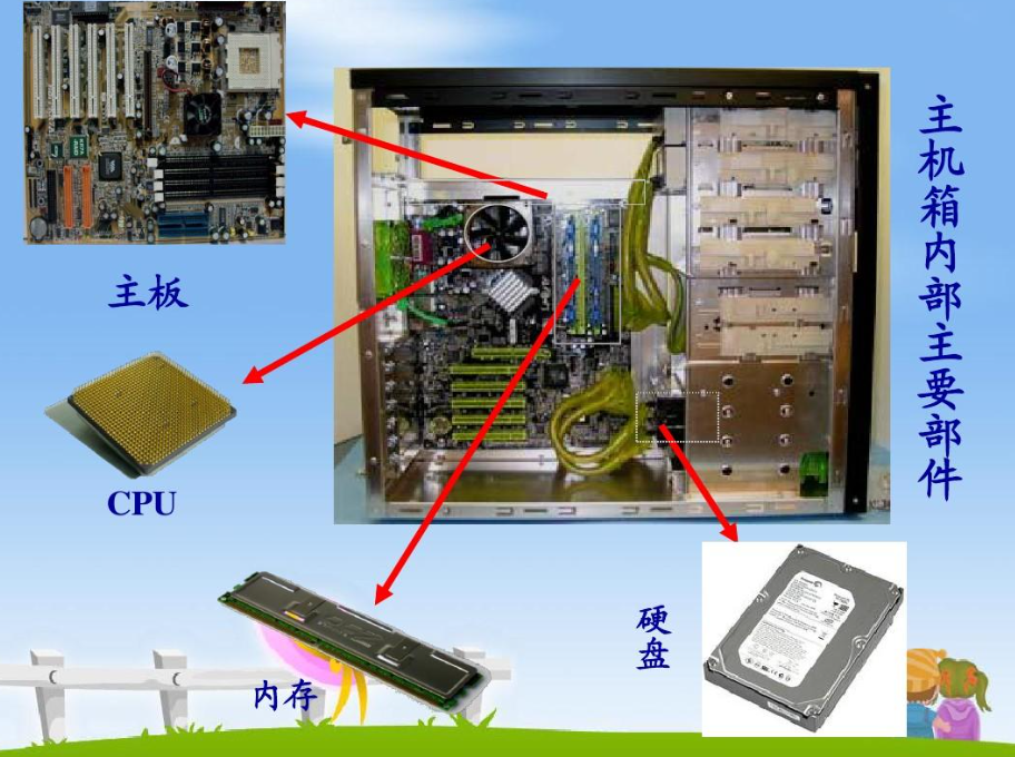 初學電腦入門教程-從零開始學電腦知識大全