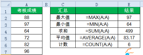 表格制作excel函數教程-15個常用的excel函數公式一覽