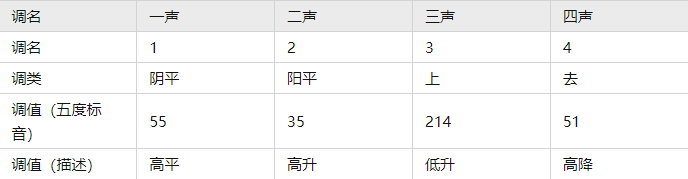 屏幕截圖 2023-07-06 155044.png