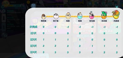 蛋仔派對鳳凰蛋段位等級排序-蛋仔派對段位等級排序圖2023一覽