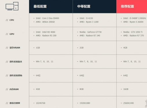無畏契約PC端多少G-無畏契約PC端占用內存空間介紹