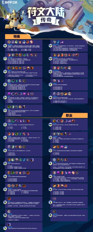 金鏟鏟之戰(zhàn)s9羈絆全覽圖-s9羈絆全覽圖最新一覽