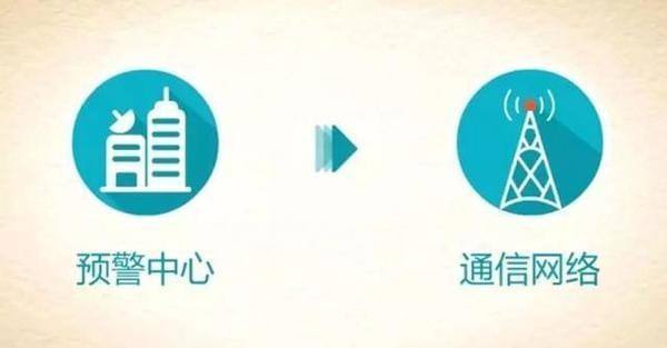 地震預(yù)警提醒軟件下載