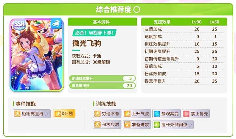 閃耀優(yōu)俊少女協(xié)助卡抽什么好一點-閃耀優(yōu)俊少女協(xié)助卡推薦一覽