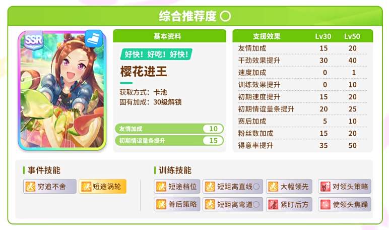 閃耀優(yōu)俊少女協(xié)助卡抽什么好一點-閃耀優(yōu)俊少女協(xié)助卡推薦一覽