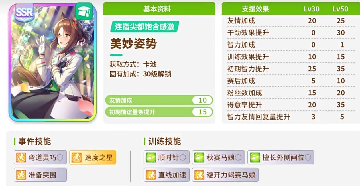 閃耀優(yōu)俊少女協(xié)助卡抽什么好一點-閃耀優(yōu)俊少女協(xié)助卡推薦一覽