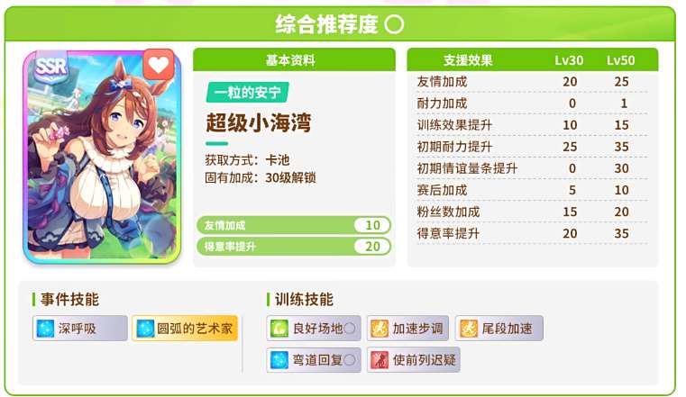 閃耀優(yōu)俊少女協(xié)助卡抽什么好一點-閃耀優(yōu)俊少女協(xié)助卡推薦一覽