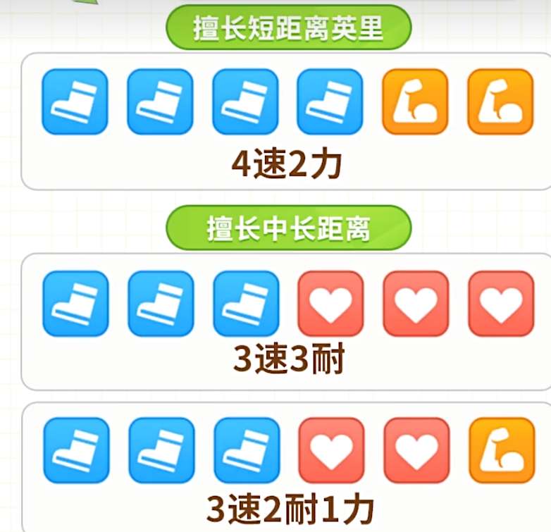 閃耀優俊少女協助卡搭配攻略