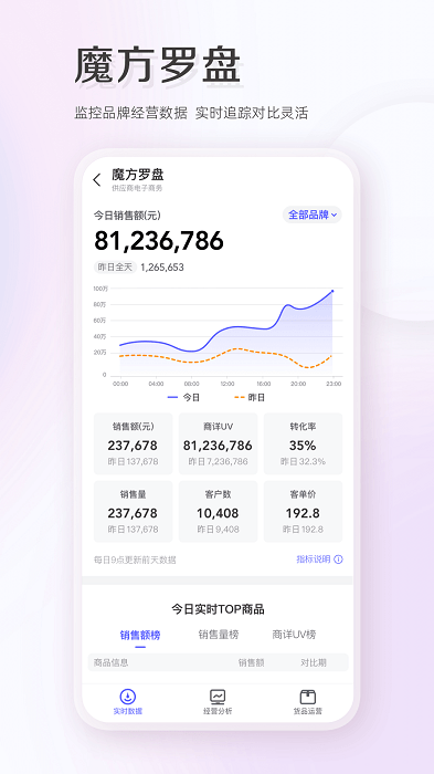 唯商通app下載-唯商通安卓版下載v2.9