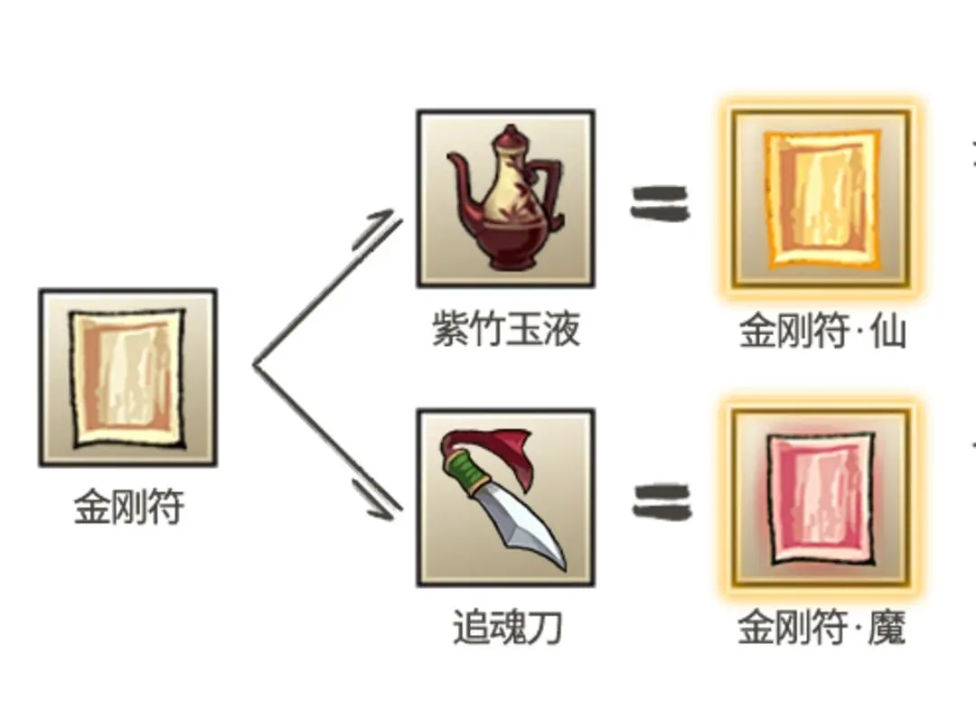九重試煉金剛符怎么合成