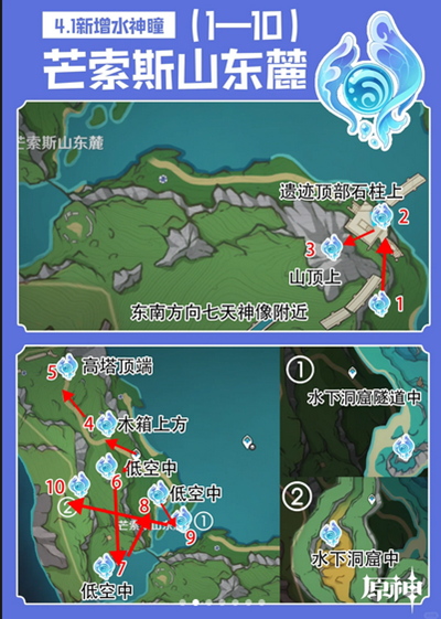原神4.1水神瞳位置在哪