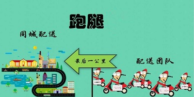 同城配送跑腿平臺哪個最好