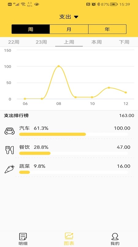 布谷記賬app下載-布谷記賬最新版下載v1.0.1.3
