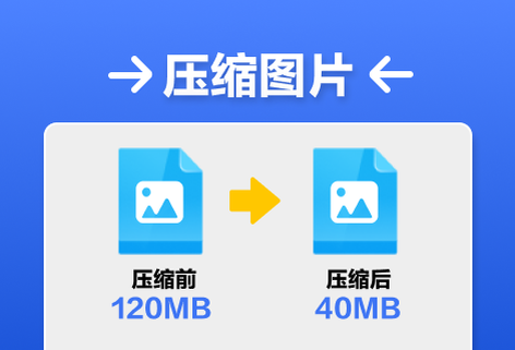 一鍵壓縮圖片內(nèi)存