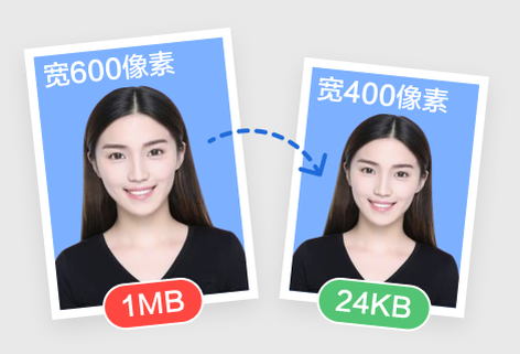 報名證件照體積壓縮與大小修改工具