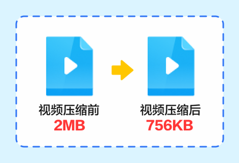 在線壓縮視頻文件的大小