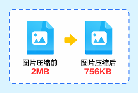 輕松快捷一鍵壓縮JPG圖片