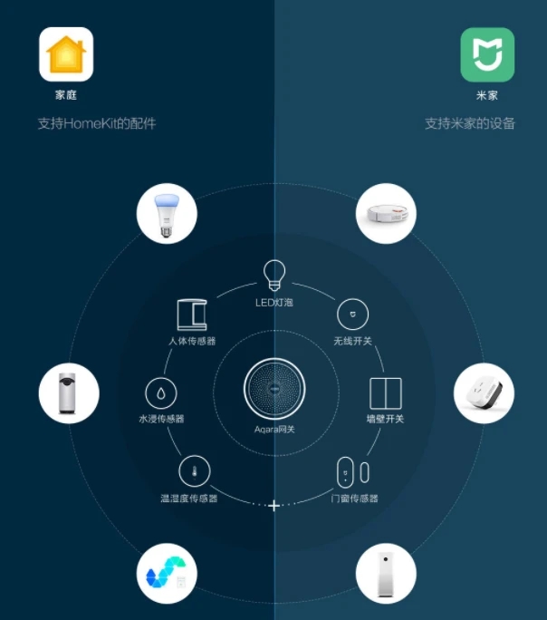 米家怎么設(shè)置智能場(chǎng)景-米家設(shè)置智能場(chǎng)景的步驟