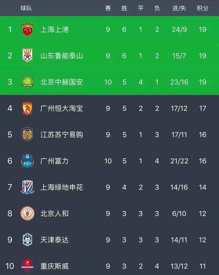 懂球帝怎么看聯賽排名-懂球帝看聯賽排名的方法