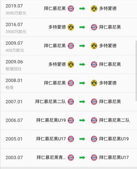 懂球帝怎么看轉會數據-懂球帝看轉會數據的方法 懂球帝怎么看轉會數據-懂球帝看轉會數據的方法