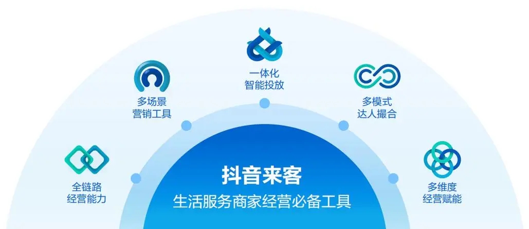 抖音來客怎么解綁門店-抖音來客解綁門店的步驟
