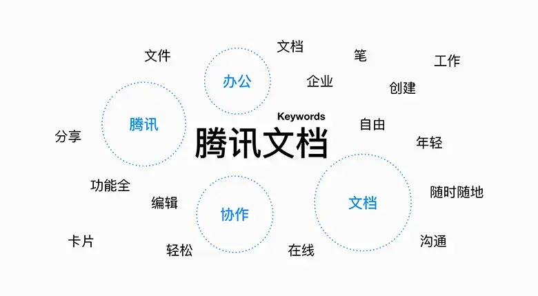 騰訊文檔如何設置單元格格式