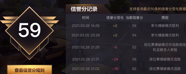 穿越火線如何恢復信譽分-穿越火線恢復信譽分的方式