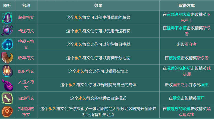 重生細胞怎么獲得符文-重生細胞獲得符文的方法
