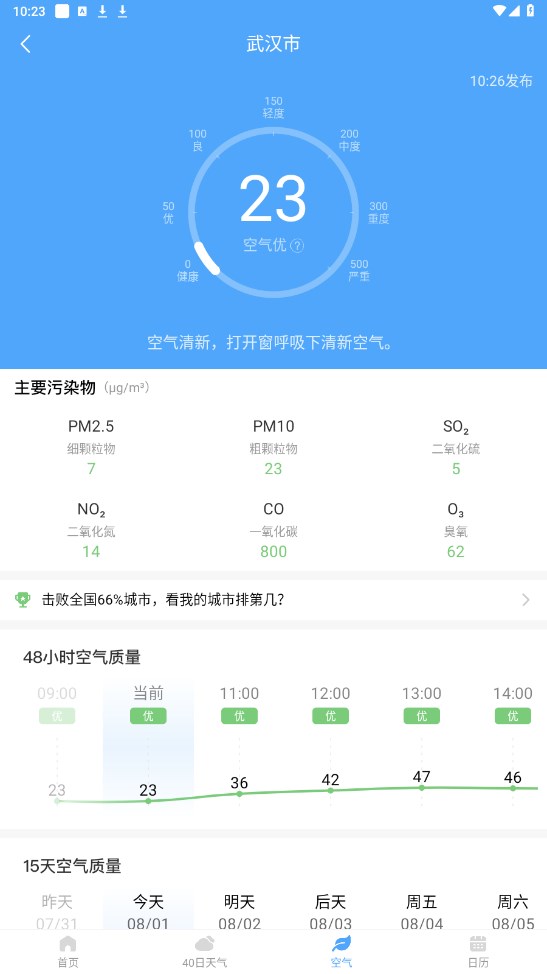 雨潤天氣