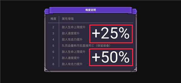 從零開始的勇者生活9999金幣