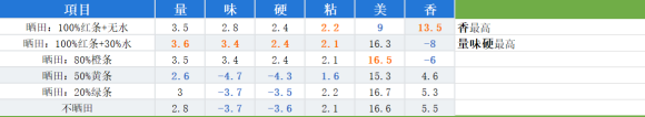 天穗之咲稻姬水位多錢合適-天穗之咲稻姬種地心得攻略