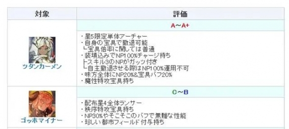 FGO礦工梵高好用嗎-FGO礦工梵高強(qiáng)度分析