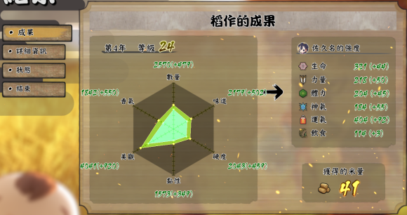 天穗之咲稻姬水位多錢合適-天穗之咲稻姬種地心得攻略