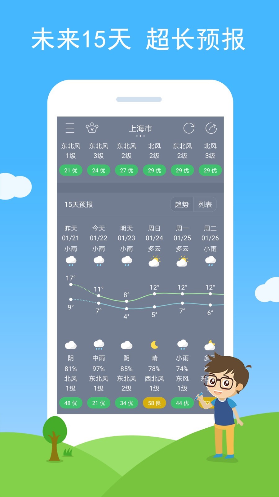 七彩天氣
