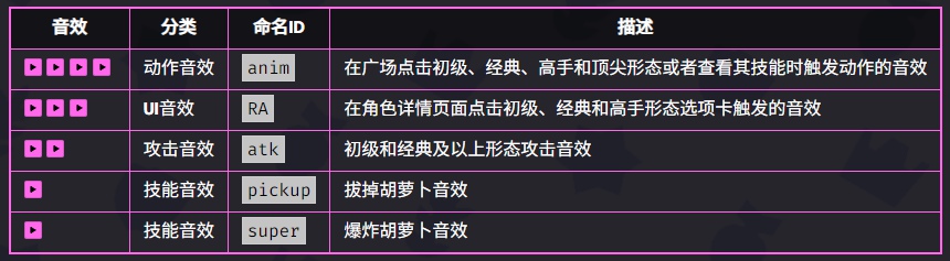 爆裂小隊杰西好用嗎-爆裂小隊杰西技能玩法技巧