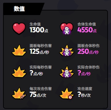 爆裂小隊杰西好用嗎-爆裂小隊杰西技能玩法技巧