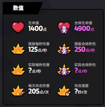 爆裂小隊杰西好用嗎-爆裂小隊杰西技能玩法技巧