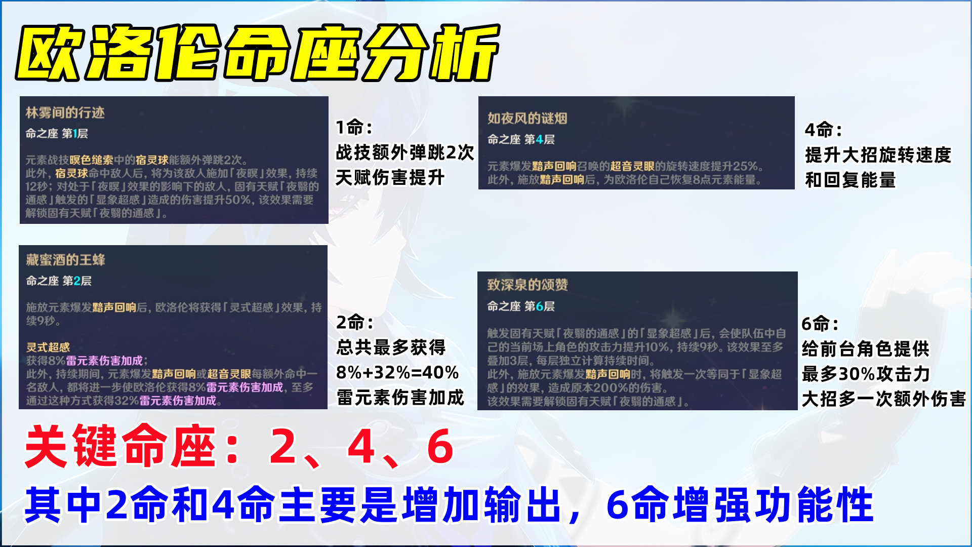 原神歐洛倫如何培養-原神歐洛倫培養方法一覽