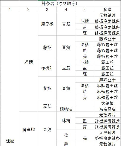 動物夜市無限金幣版