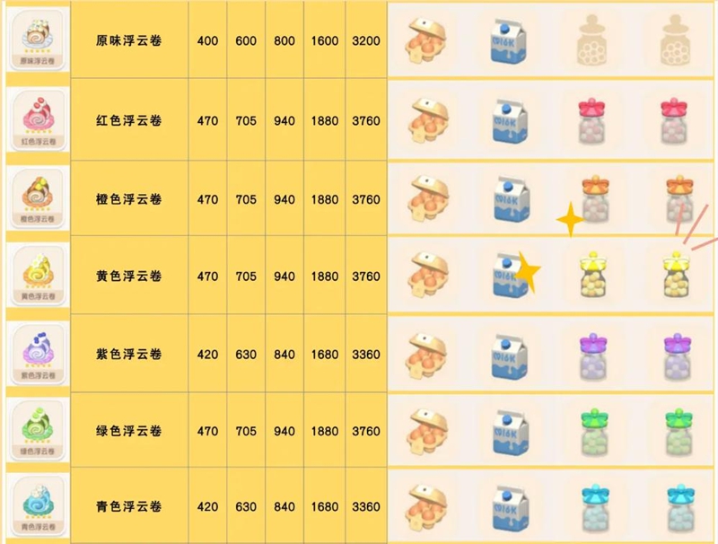 心動小鎮(zhèn)奇靈夜貓窩怎么獲得-心動小鎮(zhèn)奇靈夜貓窩組合方法 心動小鎮(zhèn)奇靈夜貓窩怎么獲得-心動小鎮(zhèn)奇靈夜貓窩組合方法